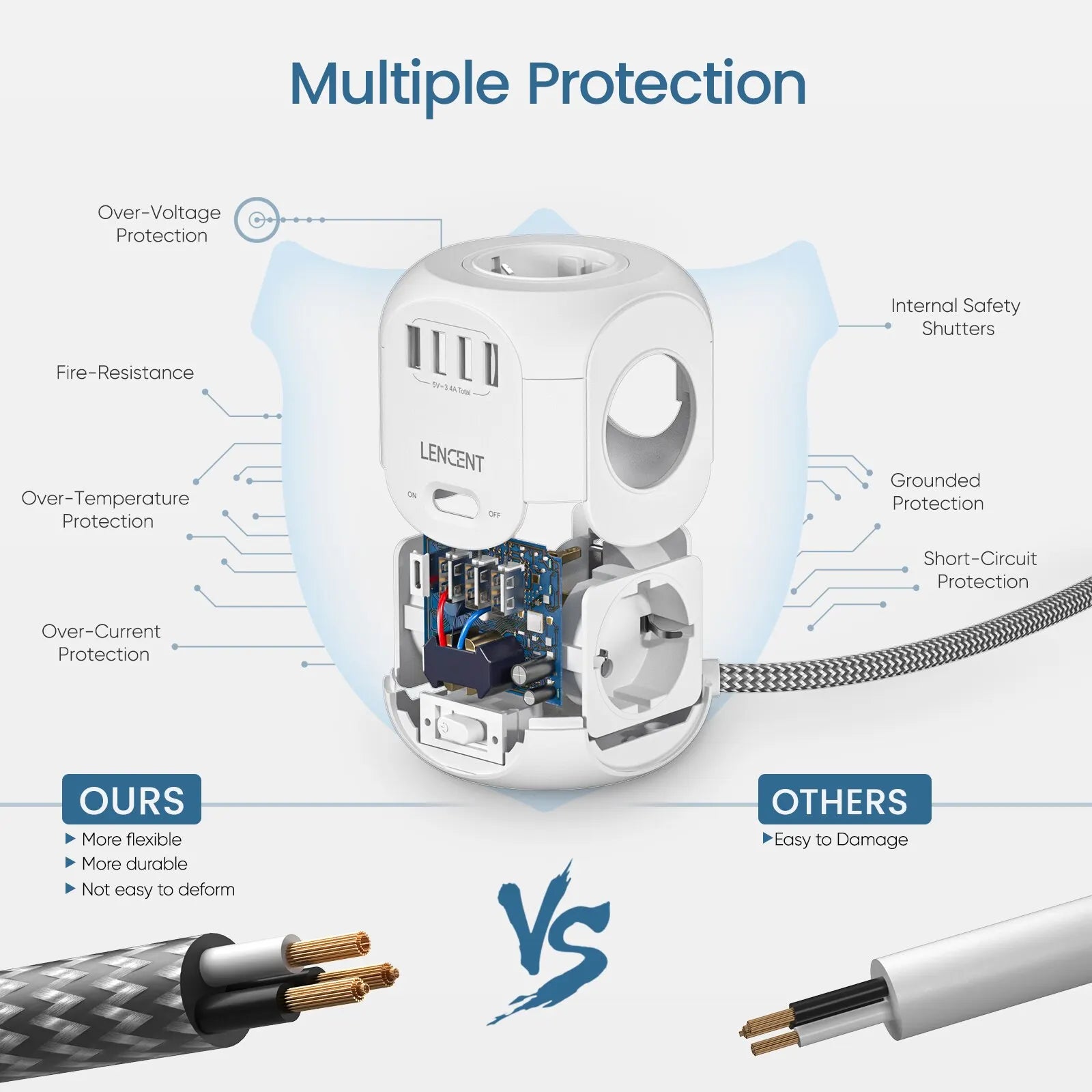 EU Plug Power Strip with 4 AC Outlets 3 USB Port 1 Type C 2M/3M Braided Cable Multi Socket with Switch for Home